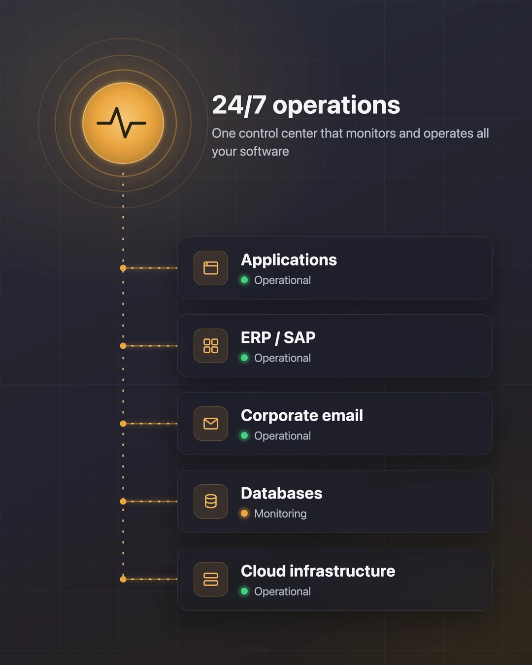 Operations is engineering, not support