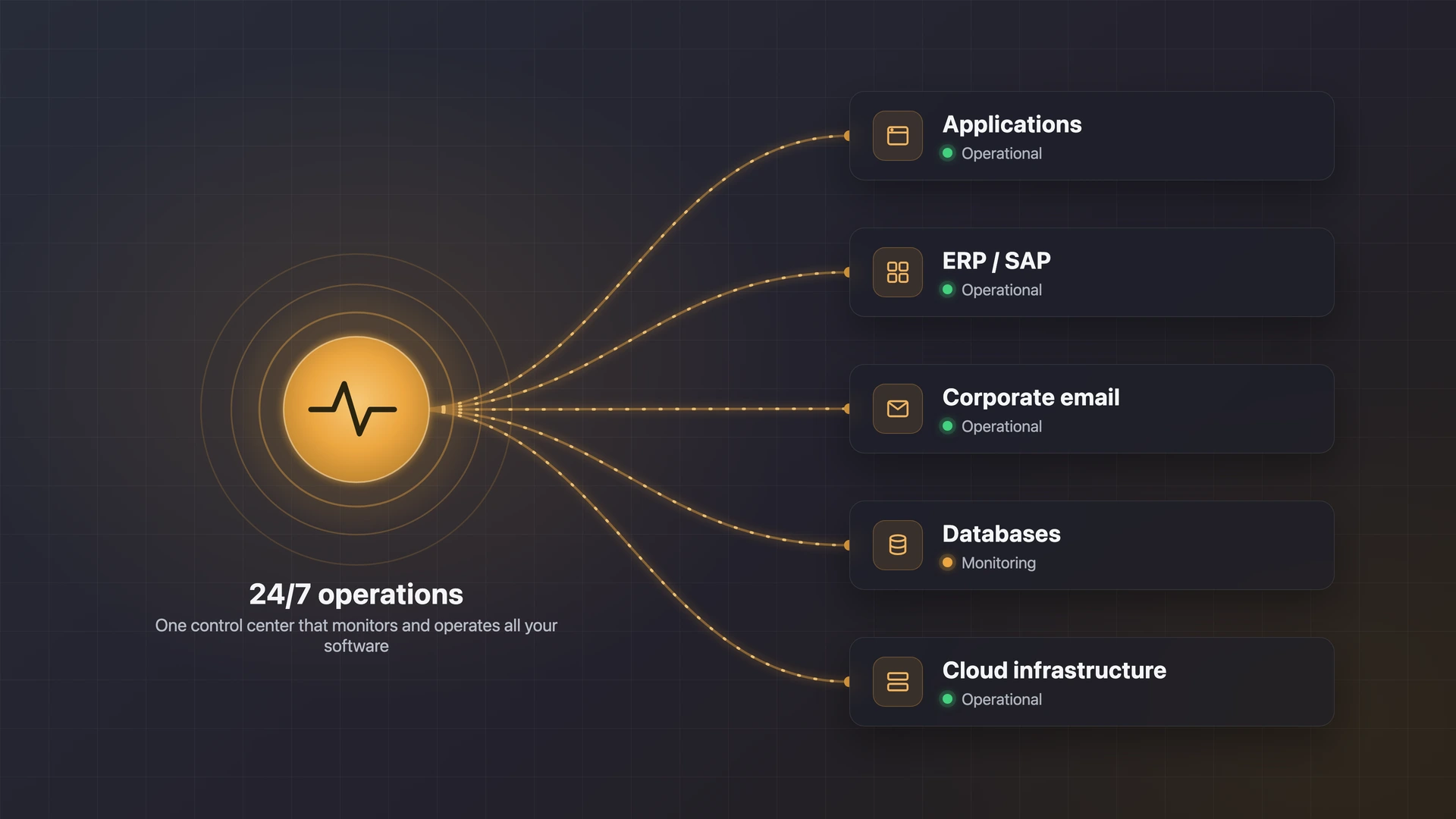 Operations is engineering, not support